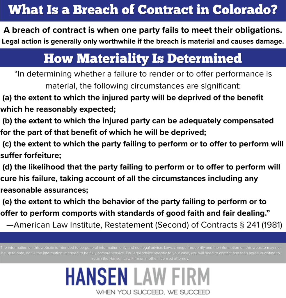Infographic titled ‘What Is a Breach of Contract in Colorado?’ explaining that a breach occurs when one party fails to meet contractual obligations, with legal action generally worthwhile only when the breach is material and causes damage. The graphic outlines how materiality is determined according to the Restatement (Second) of Contracts §241, listing factors such as deprivation of expected benefits, ability to compensate the injured party, forfeiture by the breaching party, likelihood of curing the breach, and whether conduct aligns with good faith and fair dealing. The infographic is branded with Hansen Law Firm at the bottom, noting that the information is general and not legal advice.