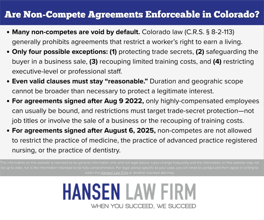 An infographic that covers the following: Are non-compete agreements enforceable in Colorado? Most non-competes are void by default. Colorado law generally prohibits agreements that restrict a worker’s right to earn a living. There are only four narrow exceptions: protecting trade secrets, safeguarding the buyer in a business sale, recouping limited training costs, and restricting executive-level or professional staff. Even valid clauses must remain reasonable, meaning geographic reach, duration, and scope cannot be broader than necessary to protect a legitimate interest. For agreements signed after August 9, 2022, only highly-compensated employees can be bound, and restrictions must target trade-secret protection, not job titles. The Hansen Law Firm notes this is general information, not legal advice, and recommends consulting an attorney for specific cases.